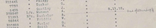 AT Batchelor casualty list